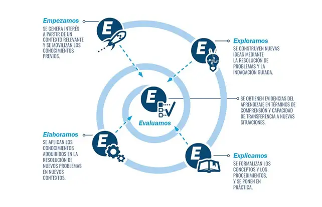 Drones en Programa STEAM